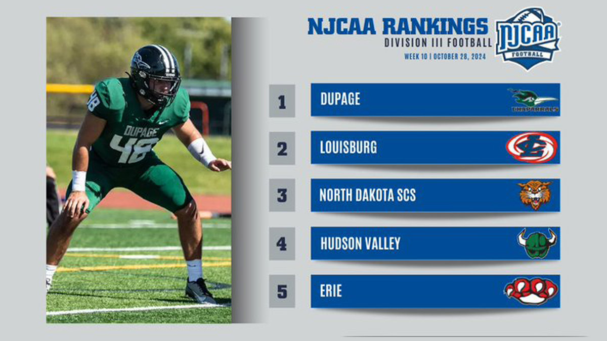 Louisburg College football ranked in NJCAA