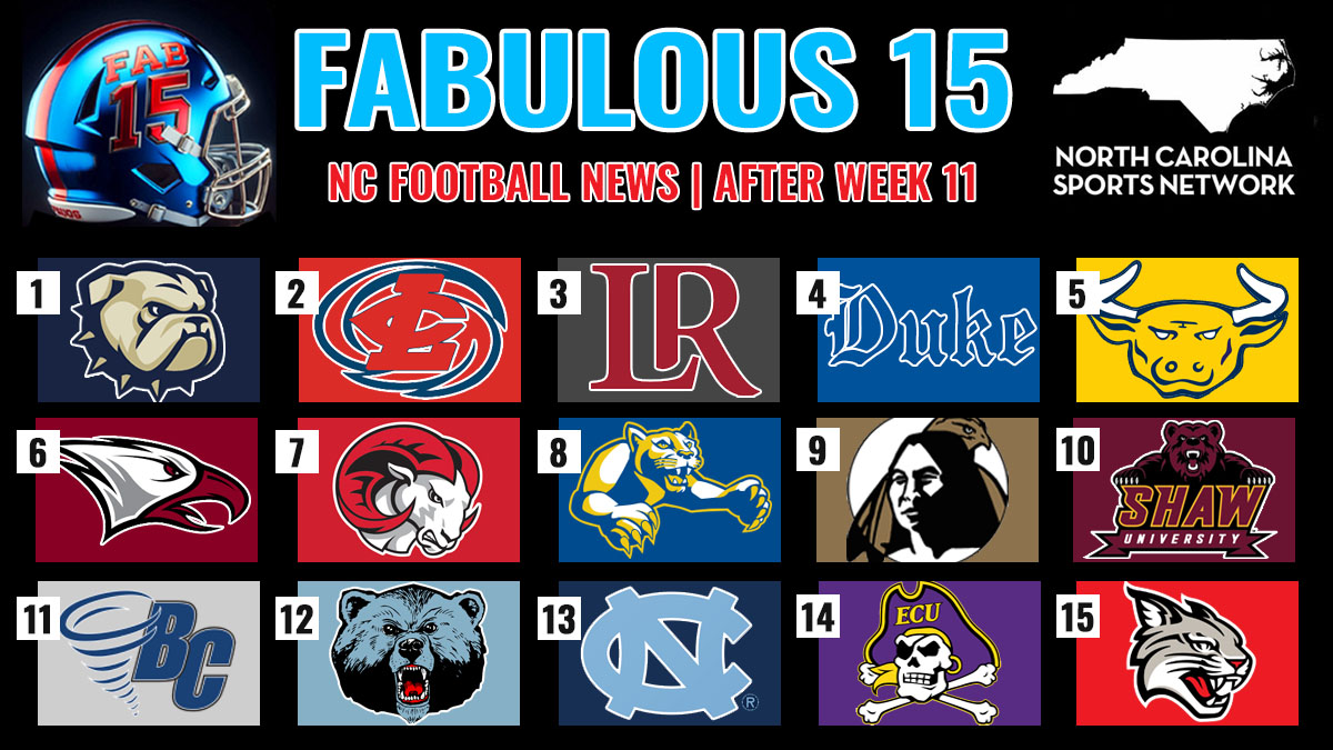 Logos of the top 15 North Carolina college football teams in the Fabulous 15 rankings, including Wingate Bulldogs, Duke Blue Devils, Johnson C. Smith Golden Bulls, and more.