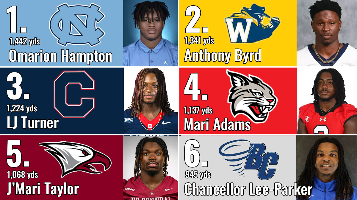 A graphic depicting the top rushers in North Carolina college football after Week 12, including UNC’s Omarion Hampton, NC Wesleyan’s Anthony Byrd and Catawba’s LJ Turner.