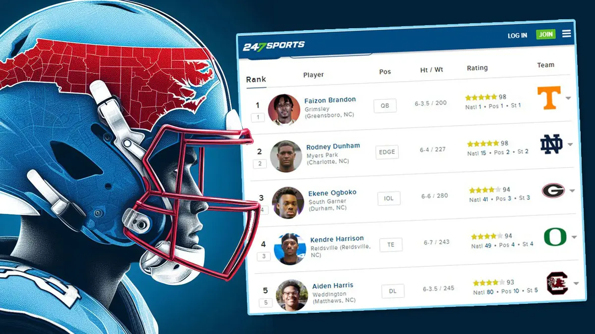 NC high school football recruiting - NCFootballNews A list of 247Sports' top five North Carolina high school football recruits from the class of 2026.