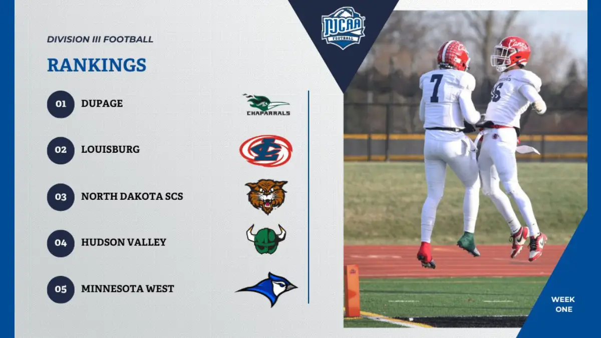 The NJCAA Division III preseason football rankings, with Louisburg College listed second.