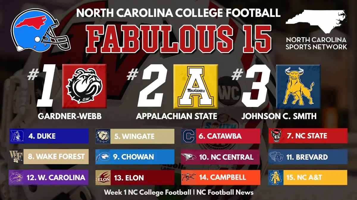 A graphical depiction of the NC college football "Fabulous 15" statewide rankings for Week 1 of the 2025 season, led by Gardner-Webb, App State and Johnson C. Smith.