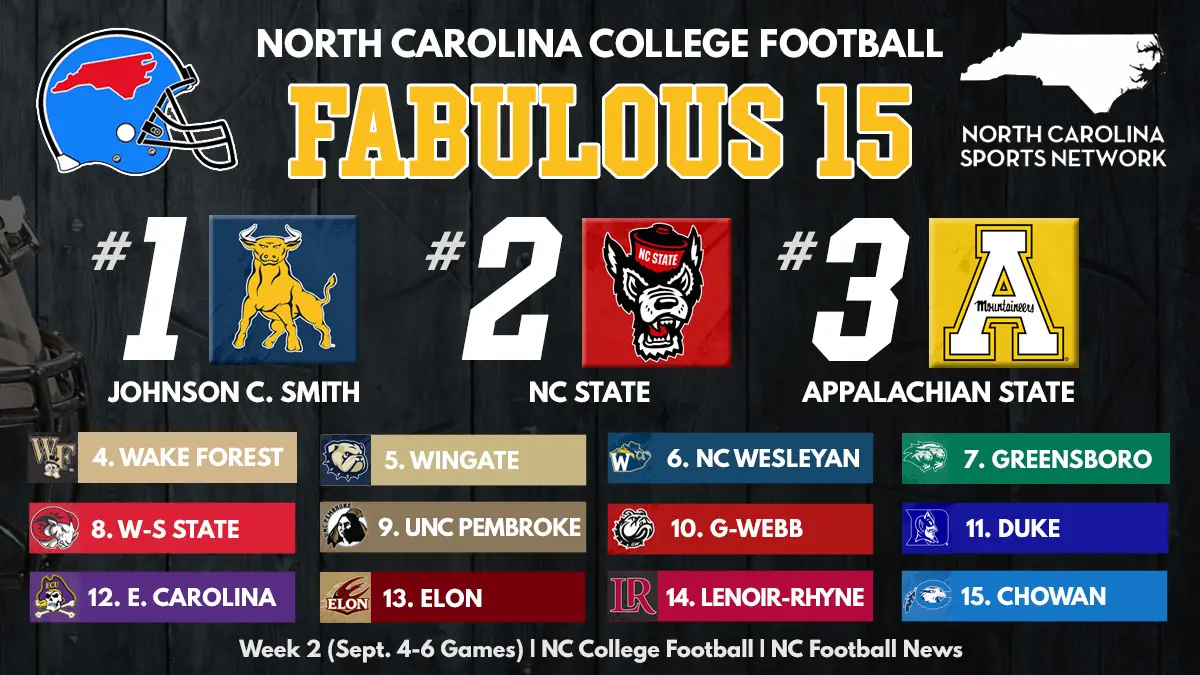 NC Football News Fabulous 15 statewide rankings graphic, with logos of all 15 teams, including leaders Johnson C. Smith, NC State and Appalachian State