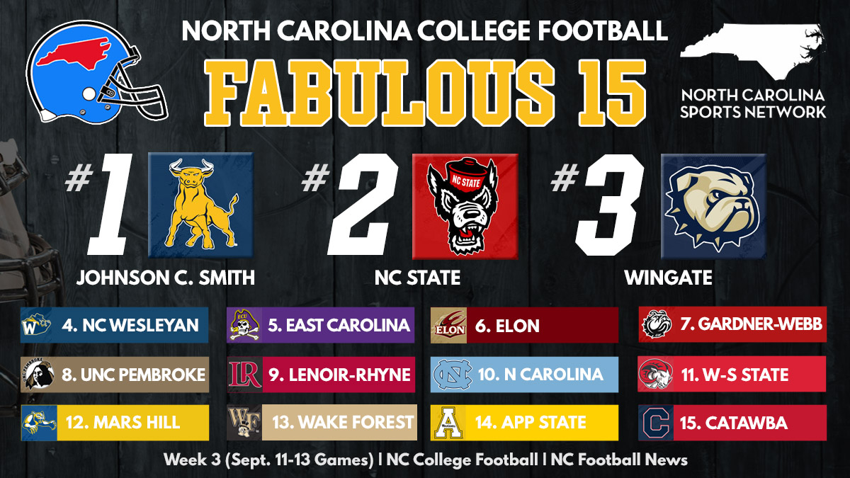 The Fabulous 15 statewide rankings for week 3 of the NC college football season, with logos for all 15 schools, including leaders Johnson C. Smith, NC State and Wingate