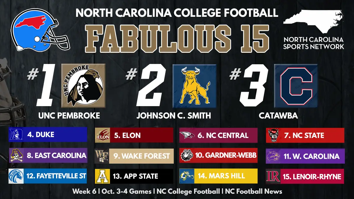 North Carolina college football Fabulous 15 statewide rankings after Week 6 games, featuring graphics of all 15 teams including leaders UNC Pembroke, Johnson C. Smith and Catawba.
