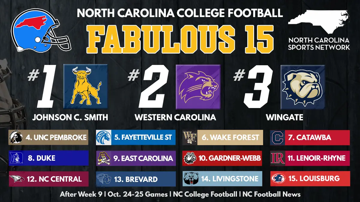 Fabulous 15 statewide college football rankings graphic with logos of all 15 teams, led by Johnson C. Smith, Western Carolina and Wingate.