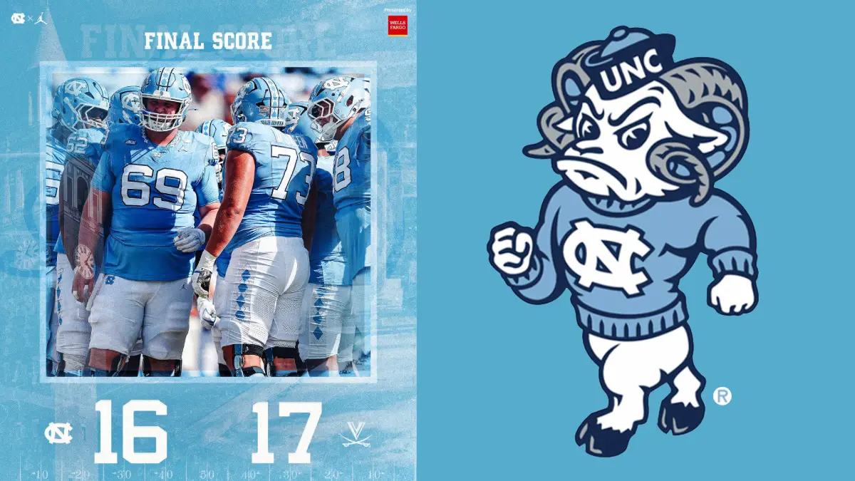 Virginia 17, UNC 16 | Overtime - NCFootballNews UNC football game recap graphic featuring a player huddle and the final score: Virginia 17, UNC 16