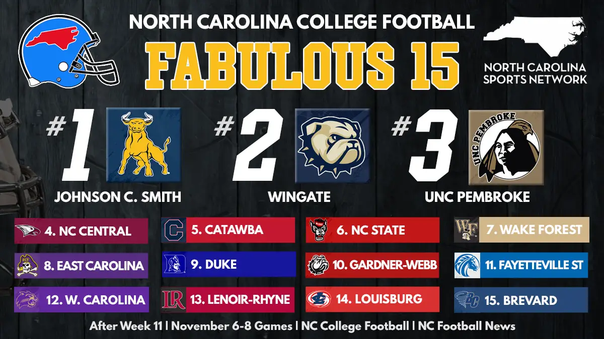 Johnson C. Smith, Wingate and UNC Pembroke occupy the top three spots in our latest Fabulous 15 college football rankings for North Carolina.